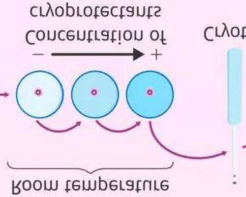 重庆高龄借卵生子流程 2024重庆有几家供卵试管医院？附重庆供卵试管医院详情