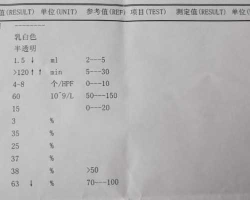 重庆借卵子生要多少钱,重庆试管宝宝：重庆试管婴儿的费用能报销吗