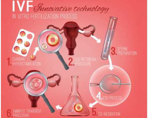 重庆助孕机构,重庆助孕机构排名详情