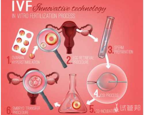 重庆代生医院地址 重庆试管助孕机构排名重庆北部妇产医院 ‘孕妇酒精验尿能